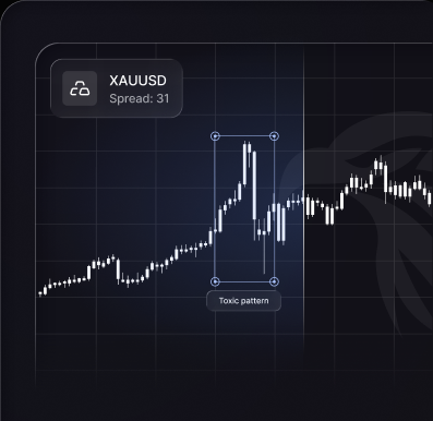 XAU/USD candlestick chart with a toxic trading pattern highlighted and flagged
